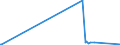 KN 0301 /Exporte /Einheit = Preise (Euro/Tonne) /Partnerland: Dem. Rep. Kongo /Meldeland: Europäische Union /0301:Fische, Lebend