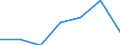 KN 0301 /Exporte /Einheit = Preise (Euro/Tonne) /Partnerland: Reunion /Meldeland: Eur27 /0301:Fische, Lebend