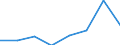 KN 03021100 /Exporte /Einheit = Preise (Euro/Tonne) /Partnerland: Irland /Meldeland: Eur27 /03021100:Forellen 'salmo Trutta, Salmo Gairdneri, Salmo Clarki, Salmo Aguabonita, Salmo Gilae', Frisch Oder Gekuehlt