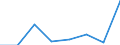 KN 03021100 /Exporte /Einheit = Preise (Euro/Tonne) /Partnerland: Daenemark /Meldeland: Eur27 /03021100:Forellen 'salmo Trutta, Salmo Gairdneri, Salmo Clarki, Salmo Aguabonita, Salmo Gilae', Frisch Oder Gekuehlt