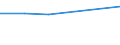 CN 03021110 /Exports /Unit = Prices (Euro/ton) /Partner: Not Determined Extra /Reporter: Eur27_2020 /03021110:Fresh or Chilled Trout `oncorhynchus Apache and Oncorhynchus Chrysogaster`
