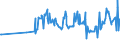 CN 03021300 /Exports /Unit = Prices (Euro/ton) /Partner: Estonia /Reporter: Eur27_2020 /03021300:Fresh or Chilled Pacific Salmon `oncorhynchus Nerka, Oncorhynchus Gorbuscha, Oncorhynchus Keta, Oncorhynchus Tschawytscha, Oncorhynchus Kisutch, Oncorhynchus Masou and Oncorhynchus Rhodurus`