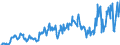 CN 03021300 /Exports /Unit = Prices (Euro/ton) /Partner: Intra-eur /Reporter: Eur27_2020 /03021300:Fresh or Chilled Pacific Salmon `oncorhynchus Nerka, Oncorhynchus Gorbuscha, Oncorhynchus Keta, Oncorhynchus Tschawytscha, Oncorhynchus Kisutch, Oncorhynchus Masou and Oncorhynchus Rhodurus`