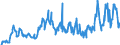 CN 03021400 /Exports /Unit = Prices (Euro/ton) /Partner: Sweden /Reporter: Eur27_2020 /03021400:Fresh or Chilled Atlantic Salmon `salmo Salar` and Danube Salmon `hucho Hucho`