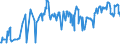 CN 03021400 /Exports /Unit = Prices (Euro/ton) /Partner: Ukraine /Reporter: Eur27_2020 /03021400:Fresh or Chilled Atlantic Salmon `salmo Salar` and Danube Salmon `hucho Hucho`