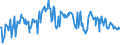 CN 03021400 /Exports /Unit = Prices (Euro/ton) /Partner: Tunisia /Reporter: Eur27_2020 /03021400:Fresh or Chilled Atlantic Salmon `salmo Salar` and Danube Salmon `hucho Hucho`