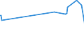 CN 03021400 /Exports /Unit = Prices (Euro/ton) /Partner: Guinea /Reporter: Eur27_2020 /03021400:Fresh or Chilled Atlantic Salmon `salmo Salar` and Danube Salmon `hucho Hucho`