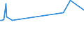 CN 03021400 /Exports /Unit = Prices (Euro/ton) /Partner: Uganda /Reporter: European Union /03021400:Fresh or Chilled Atlantic Salmon `salmo Salar` and Danube Salmon `hucho Hucho`