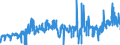 KN 03021900 /Exporte /Einheit = Preise (Euro/Tonne) /Partnerland: Niederlande /Meldeland: Eur27_2020 /03021900:Salmoniden, Frisch Oder Gekühlt (Ausg. Forellen, Pazifischer Lachs, Atlantischer Lachs und Donaulachs)