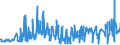 KN 03021900 /Exporte /Einheit = Preise (Euro/Tonne) /Partnerland: Griechenland /Meldeland: Eur27_2020 /03021900:Salmoniden, Frisch Oder Gekühlt (Ausg. Forellen, Pazifischer Lachs, Atlantischer Lachs und Donaulachs)