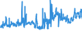 KN 03021900 /Exporte /Einheit = Preise (Euro/Tonne) /Partnerland: Portugal /Meldeland: Eur27_2020 /03021900:Salmoniden, Frisch Oder Gekühlt (Ausg. Forellen, Pazifischer Lachs, Atlantischer Lachs und Donaulachs)