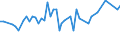 KN 03021900 /Exporte /Einheit = Preise (Euro/Tonne) /Partnerland: Ver.koenigreich(Nordirland) /Meldeland: Eur27_2020 /03021900:Salmoniden, Frisch Oder Gekühlt (Ausg. Forellen, Pazifischer Lachs, Atlantischer Lachs und Donaulachs)