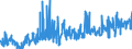 KN 03021900 /Exporte /Einheit = Preise (Euro/Tonne) /Partnerland: Schweiz /Meldeland: Eur27_2020 /03021900:Salmoniden, Frisch Oder Gekühlt (Ausg. Forellen, Pazifischer Lachs, Atlantischer Lachs und Donaulachs)