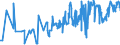 KN 03021900 /Exporte /Einheit = Preise (Euro/Tonne) /Partnerland: Estland /Meldeland: Eur27_2020 /03021900:Salmoniden, Frisch Oder Gekühlt (Ausg. Forellen, Pazifischer Lachs, Atlantischer Lachs und Donaulachs)