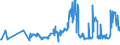 CN 03021900 /Exports /Unit = Prices (Euro/ton) /Partner: Latvia /Reporter: Eur27_2020 /03021900:Fresh or Chilled Salmonidae (Excl. Trout `salmo Trutta, Oncorhynchus Mykiss, Oncorhynchus Clarki, Oncorhynchus Aguabonita, Oncorhynchus Gilae, Oncorhynchus Apache and Oncorhynchus Chrysogaster`, Pacific Salmon `oncorhynchus Nerka, Oncorhynchus Gorbuscha, Oncorhynchus Keta, Oncorhynchus Tschawytscha, Oncorhynchus Kisutch, Oncorhynchus Masou and Oncorhynchus Rhodurus`, Atlantic Salmon `salmo Salar` and Danube Salmon `hucho Hucho`)