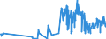 KN 03021900 /Exporte /Einheit = Preise (Euro/Tonne) /Partnerland: Litauen /Meldeland: Eur27_2020 /03021900:Salmoniden, Frisch Oder Gekühlt (Ausg. Forellen, Pazifischer Lachs, Atlantischer Lachs und Donaulachs)