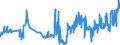 KN 03021900 /Exporte /Einheit = Preise (Euro/Tonne) /Partnerland: Tschechien /Meldeland: Eur27_2020 /03021900:Salmoniden, Frisch Oder Gekühlt (Ausg. Forellen, Pazifischer Lachs, Atlantischer Lachs und Donaulachs)