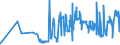 KN 03021900 /Exporte /Einheit = Preise (Euro/Tonne) /Partnerland: Rumaenien /Meldeland: Eur27_2020 /03021900:Salmoniden, Frisch Oder Gekühlt (Ausg. Forellen, Pazifischer Lachs, Atlantischer Lachs und Donaulachs)