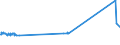 KN 03021900 /Exporte /Einheit = Preise (Euro/Tonne) /Partnerland: Moldau /Meldeland: Eur27_2020 /03021900:Salmoniden, Frisch Oder Gekühlt (Ausg. Forellen, Pazifischer Lachs, Atlantischer Lachs und Donaulachs)