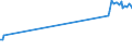 KN 03021900 /Exporte /Einheit = Preise (Euro/Tonne) /Partnerland: Georgien /Meldeland: Europäische Union /03021900:Salmoniden, Frisch Oder Gekühlt (Ausg. Forellen, Pazifischer Lachs, Atlantischer Lachs und Donaulachs)