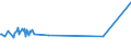 KN 03021900 /Exporte /Einheit = Preise (Euro/Tonne) /Partnerland: Aserbaidschan /Meldeland: Eur27_2020 /03021900:Salmoniden, Frisch Oder Gekühlt (Ausg. Forellen, Pazifischer Lachs, Atlantischer Lachs und Donaulachs)