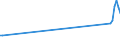 KN 03021900 /Exporte /Einheit = Preise (Euro/Tonne) /Partnerland: Serb.-mont. /Meldeland: Eur15 /03021900:Salmoniden, Frisch Oder Gekühlt (Ausg. Forellen, Pazifischer Lachs, Atlantischer Lachs und Donaulachs)