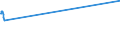 KN 03021900 /Exporte /Einheit = Preise (Euro/Tonne) /Partnerland: Serbien /Meldeland: Europäische Union /03021900:Salmoniden, Frisch Oder Gekühlt (Ausg. Forellen, Pazifischer Lachs, Atlantischer Lachs und Donaulachs)