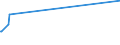 KN 03021900 /Exporte /Einheit = Preise (Euro/Tonne) /Partnerland: Aegypten /Meldeland: Europäische Union /03021900:Salmoniden, Frisch Oder Gekühlt (Ausg. Forellen, Pazifischer Lachs, Atlantischer Lachs und Donaulachs)