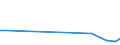 KN 03021900 /Exporte /Einheit = Preise (Euro/Tonne) /Partnerland: Niger /Meldeland: Europäische Union /03021900:Salmoniden, Frisch Oder Gekühlt (Ausg. Forellen, Pazifischer Lachs, Atlantischer Lachs und Donaulachs)