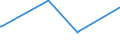 KN 03021900 /Exporte /Einheit = Preise (Euro/Tonne) /Partnerland: Gabun /Meldeland: Eur27_2020 /03021900:Salmoniden, Frisch Oder Gekühlt (Ausg. Forellen, Pazifischer Lachs, Atlantischer Lachs und Donaulachs)