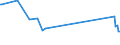 KN 03021900 /Exporte /Einheit = Preise (Euro/Tonne) /Partnerland: Kongo /Meldeland: Europäische Union /03021900:Salmoniden, Frisch Oder Gekühlt (Ausg. Forellen, Pazifischer Lachs, Atlantischer Lachs und Donaulachs)