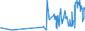 KN 03021900 /Exporte /Einheit = Preise (Euro/Tonne) /Partnerland: Kanada /Meldeland: Eur27_2020 /03021900:Salmoniden, Frisch Oder Gekühlt (Ausg. Forellen, Pazifischer Lachs, Atlantischer Lachs und Donaulachs)