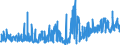 KN 03022200 /Exporte /Einheit = Preise (Euro/Tonne) /Partnerland: Irland /Meldeland: Eur27_2020 /03022200:Schollen Oder Goldbutt `pleuronectes Platessa`, Frisch Oder Gekühlt