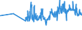 KN 03022200 /Exporte /Einheit = Preise (Euro/Tonne) /Partnerland: Litauen /Meldeland: Eur27_2020 /03022200:Schollen Oder Goldbutt `pleuronectes Platessa`, Frisch Oder Gekühlt