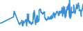 KN 03022200 /Exporte /Einheit = Preise (Euro/Tonne) /Partnerland: Slowakei /Meldeland: Eur27_2020 /03022200:Schollen Oder Goldbutt `pleuronectes Platessa`, Frisch Oder Gekühlt