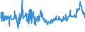 KN 03022200 /Exporte /Einheit = Preise (Euro/Tonne) /Partnerland: Rumaenien /Meldeland: Eur27_2020 /03022200:Schollen Oder Goldbutt `pleuronectes Platessa`, Frisch Oder Gekühlt