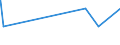 KN 03022200 /Exporte /Einheit = Preise (Euro/Tonne) /Partnerland: Saudi-arab. /Meldeland: Europäische Union /03022200:Schollen Oder Goldbutt `pleuronectes Platessa`, Frisch Oder Gekühlt