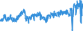 KN 03022300 /Exporte /Einheit = Preise (Euro/Tonne) /Partnerland: Italien /Meldeland: Eur27_2020 /03022300:Seezungen `solea-arten`, Frisch Oder Gekühlt