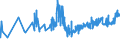 KN 03022300 /Exporte /Einheit = Preise (Euro/Tonne) /Partnerland: Ungarn /Meldeland: Eur27_2020 /03022300:Seezungen `solea-arten`, Frisch Oder Gekühlt