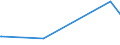 KN 03022300 /Exporte /Einheit = Preise (Euro/Tonne) /Partnerland: Aegypten /Meldeland: Europäische Union /03022300:Seezungen `solea-arten`, Frisch Oder Gekühlt