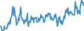 KN 03022400 /Exporte /Einheit = Preise (Euro/Tonne) /Partnerland: Oesterreich /Meldeland: Eur27_2020 /03022400:Steinbutt `psetta Maxima`, Frisch Oder Gekühlt