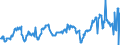 KN 03022400 /Exporte /Einheit = Preise (Euro/Tonne) /Partnerland: Rumaenien /Meldeland: Eur27_2020 /03022400:Steinbutt `psetta Maxima`, Frisch Oder Gekühlt