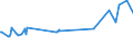 KN 03022400 /Exporte /Einheit = Preise (Euro/Tonne) /Partnerland: Kasachstan /Meldeland: Eur27_2020 /03022400:Steinbutt `psetta Maxima`, Frisch Oder Gekühlt