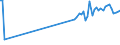 KN 03022400 /Exporte /Einheit = Preise (Euro/Tonne) /Partnerland: Usbekistan /Meldeland: Eur27_2020 /03022400:Steinbutt `psetta Maxima`, Frisch Oder Gekühlt