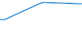 KN 03022400 /Exporte /Einheit = Preise (Euro/Tonne) /Partnerland: Marokko /Meldeland: Europäische Union /03022400:Steinbutt `psetta Maxima`, Frisch Oder Gekühlt