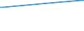 KN 03022400 /Exporte /Einheit = Preise (Euro/Tonne) /Partnerland: Tunesien /Meldeland: Europäische Union /03022400:Steinbutt `psetta Maxima`, Frisch Oder Gekühlt