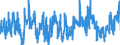 KN 03022910 /Exporte /Einheit = Preise (Euro/Tonne) /Partnerland: Frankreich /Meldeland: Eur27_2020 /03022910:Scheefsnut `lepidorhombus-arten`, Frisch Oder Gekühlt