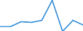 KN 03022910 /Exporte /Einheit = Preise (Euro/Tonne) /Partnerland: Belgien/Luxemburg /Meldeland: Eur27 /03022910:Scheefsnut `lepidorhombus-arten`, Frisch Oder Gekühlt