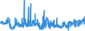 KN 03022910 /Exporte /Einheit = Preise (Euro/Tonne) /Partnerland: Deutschland /Meldeland: Eur27_2020 /03022910:Scheefsnut `lepidorhombus-arten`, Frisch Oder Gekühlt