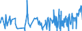 KN 03022910 /Exporte /Einheit = Preise (Euro/Tonne) /Partnerland: Irland /Meldeland: Eur27_2020 /03022910:Scheefsnut `lepidorhombus-arten`, Frisch Oder Gekühlt